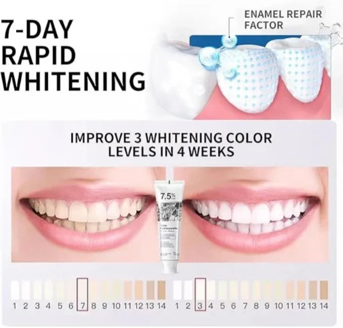 7.5% Nano Hydroxyapatite Toothpaste