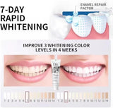 7.5% Nano Hydroxyapatite Toothpaste